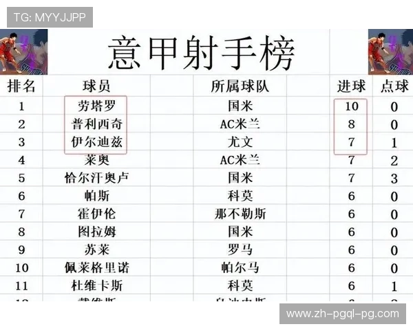 意甲联赛中的小球队名单及其竞争力评估